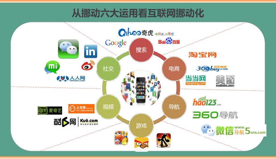 2020微信营销策划运营优化方案 从成功案例看移动互联网时代的销售之道