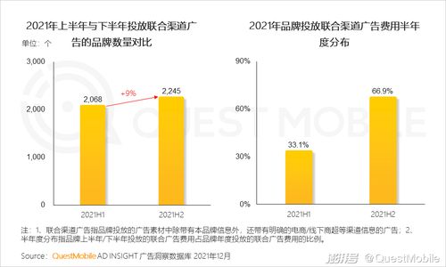 2022互联网广告市场半年大报告 互联网销售新态势与未来展望
